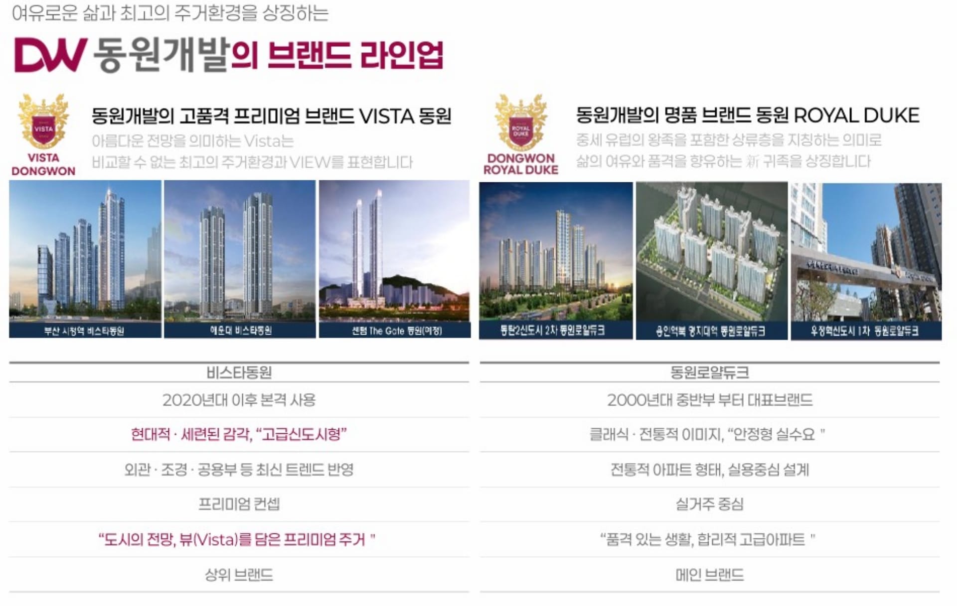 ◆브레인시티 비스타동원◆