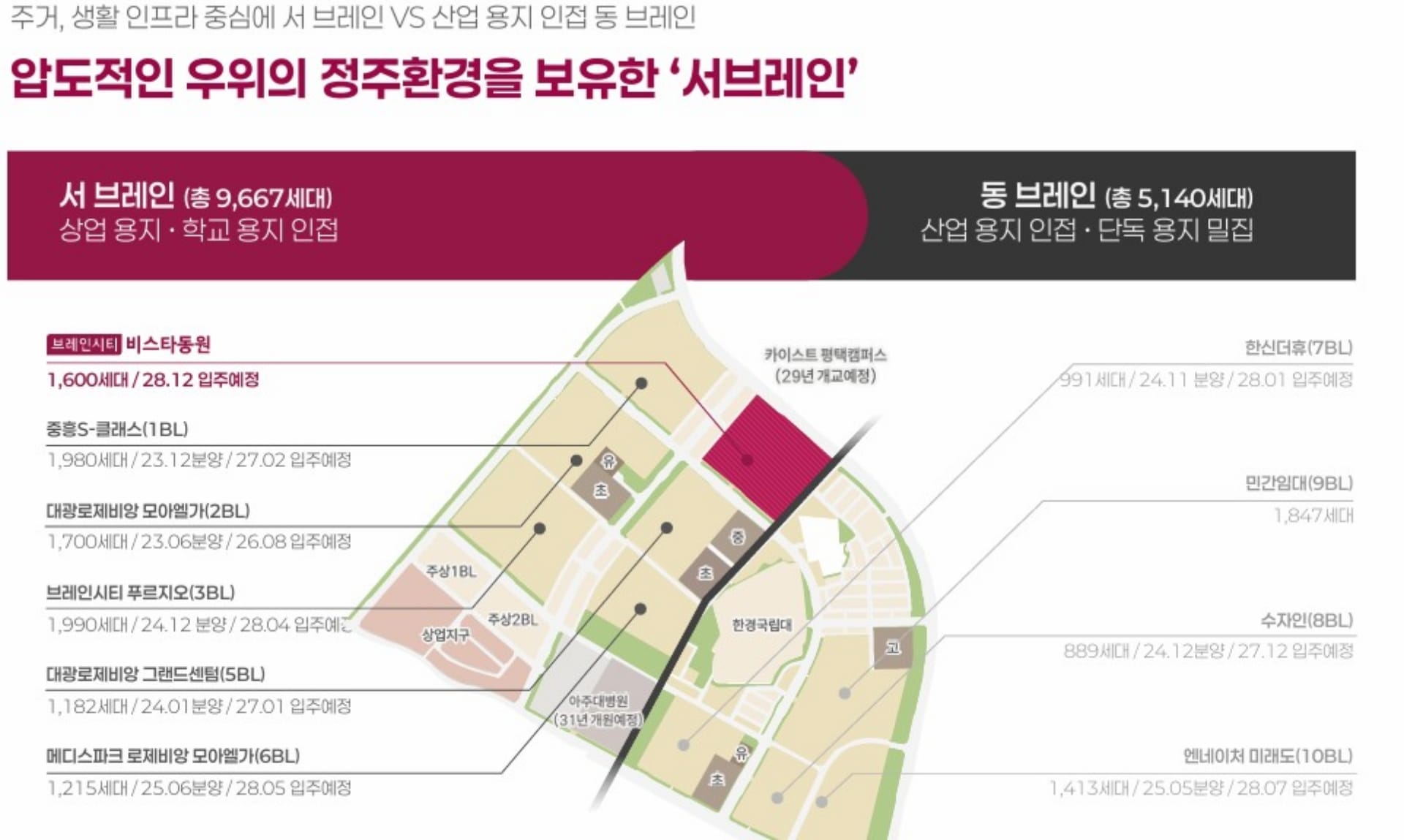 ◆브레인시티 비스타동원◆